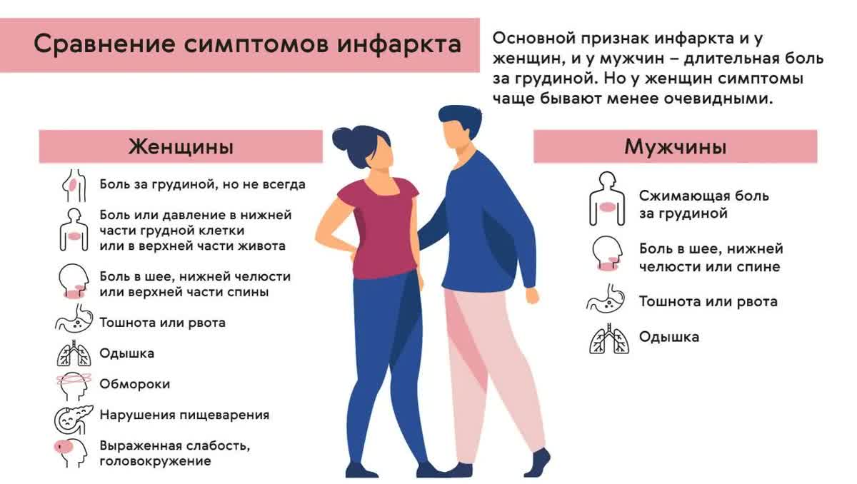 Необычно сильная усталость может предупреждать об инфаркте у женщин